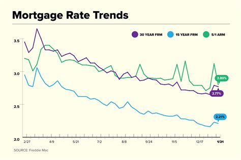 Interest Rates .